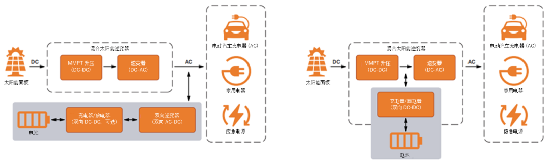 如何通過(guò)SiC增強電池儲能系統？