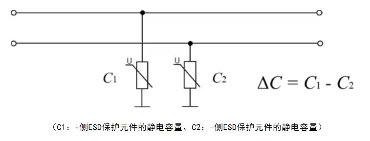 選擇合適的ESD保護元件有多重要？