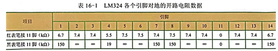集成電路的開(kāi)路測量電阻法