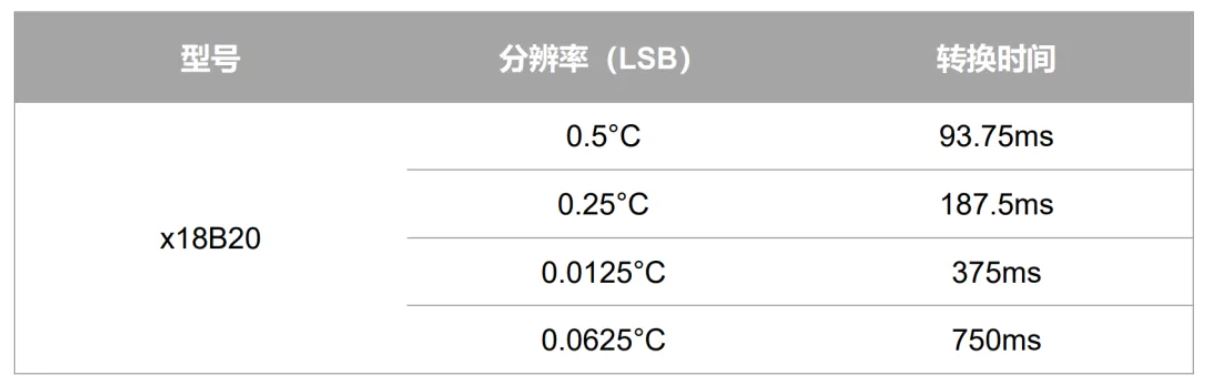 傳感器關(guān)鍵參數介紹“精度”