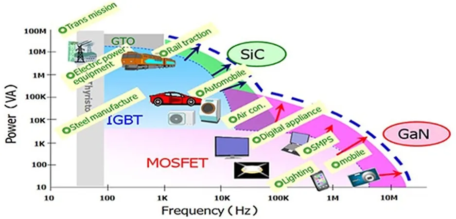 用第三代 SiC MOSFET設計電源性能和能效表現驚人！ 