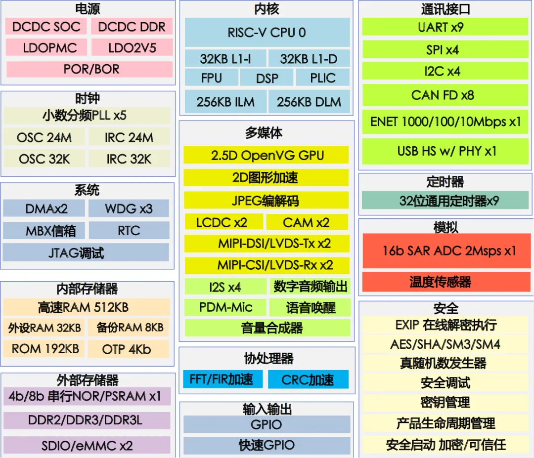 單芯多域！MCU跨界賦能汽車(chē)儀表與工業(yè)HMI一體化開(kāi)發(fā)