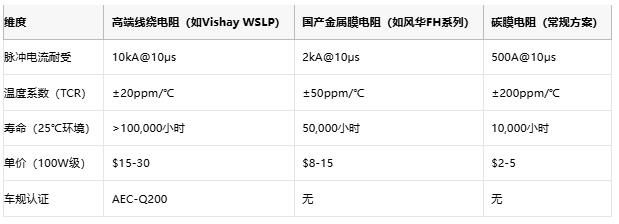從光伏到充電樁，線(xiàn)繞電阻破解新能源設備浪涌防護難題