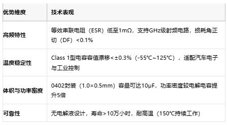 小體積大能量：陶瓷電容技術(shù)全解析：定義、原理與市場(chǎng)格局