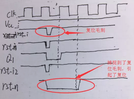 復位電路很簡(jiǎn)單，但卻有很多門(mén)道