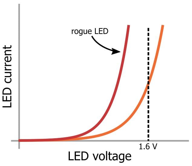 LED 陣列：一個(gè)電阻器還是多個(gè)？