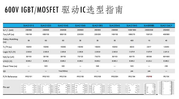 小功率電機驅動(dòng)方案中如何選擇驅動(dòng)IC