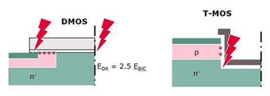 高性能 SiC MOSFET 技術(shù)裝置設計理念