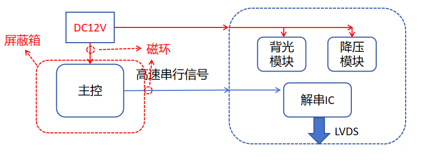 “億”招搞定奇怪頻點(diǎn)超標問(wèn)題 “億”招搞定奇怪頻點(diǎn)超標問(wèn)題
