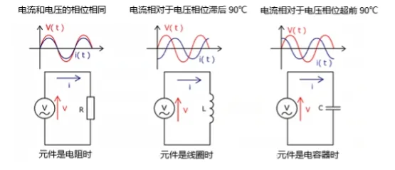 什么是電抗？電路中電流流動(dòng)的阻礙