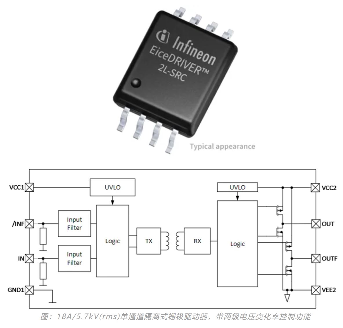 驅動(dòng)電路設計（一）—— 驅動(dòng)器的功能綜述