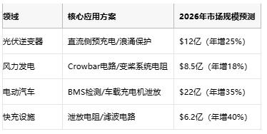 從光伏到充電樁，線(xiàn)繞電阻破解新能源設備浪涌防護難題