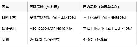 小體積大能量：陶瓷電容技術(shù)全解析：定義、原理與市場(chǎng)格局