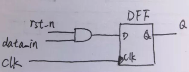 復位電路很簡(jiǎn)單，但卻有很多門(mén)道