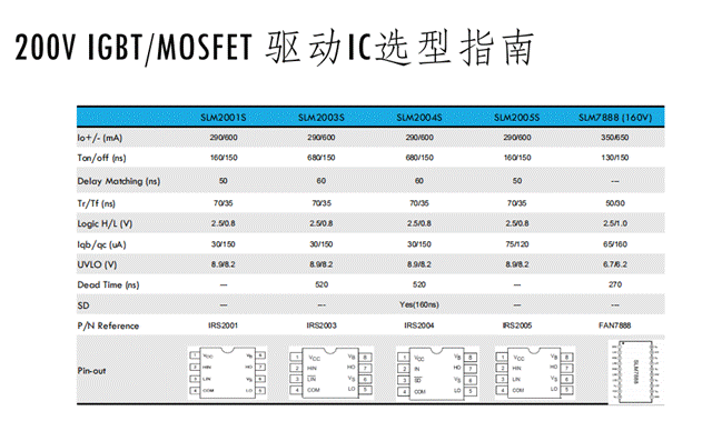小功率電機驅動(dòng)方案中如何選擇驅動(dòng)IC
