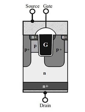 高性能 SiC MOSFET 技術(shù)裝置設計理念
