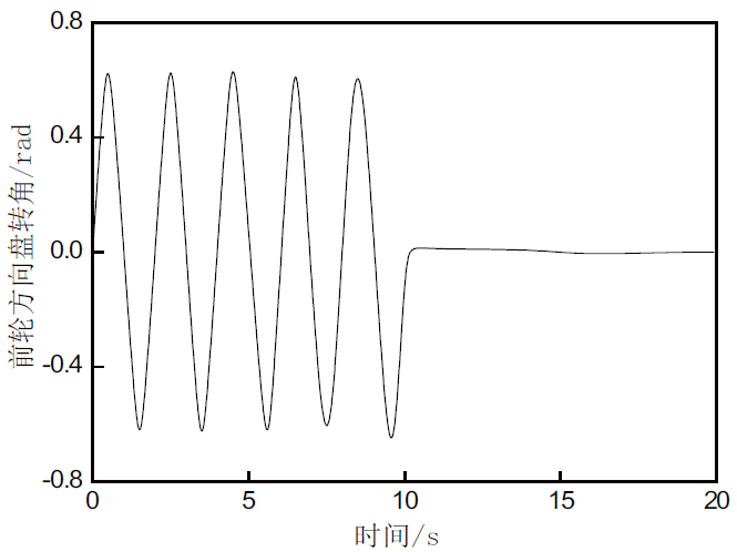基于雙無(wú)跡卡爾曼濾波的自動(dòng)駕駛狀態(tài)慣性監測