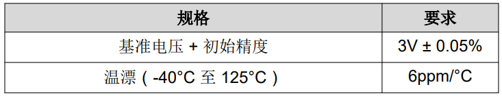 選擇適用于汽車(chē)應用的基準電壓