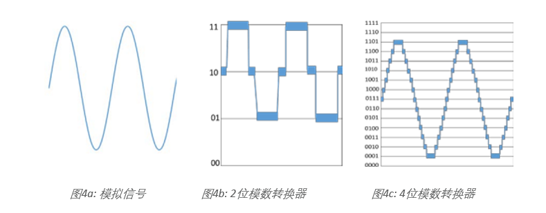 示波器12bit“芯”趨勢，如何實(shí)現更高測量精度？