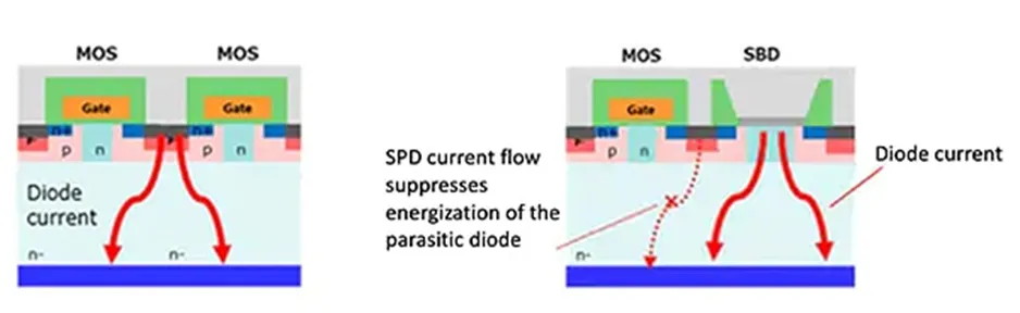 用第三代 SiC MOSFET設計電源性能和能效表現驚人！ 