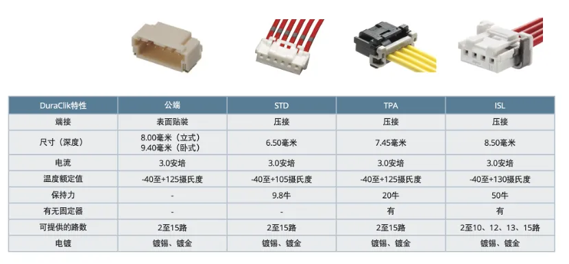 既要緊湊，又要耐用：這樣的連接器哪里找？