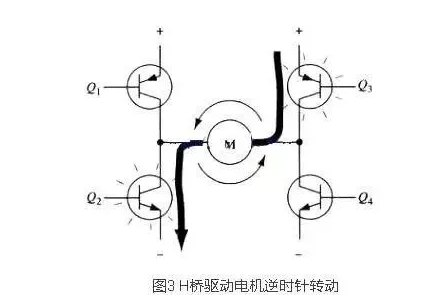 4個(gè)MOS管驅動(dòng)的全橋電路原理