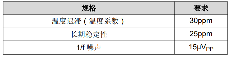 選擇適用于汽車(chē)應用的基準電壓