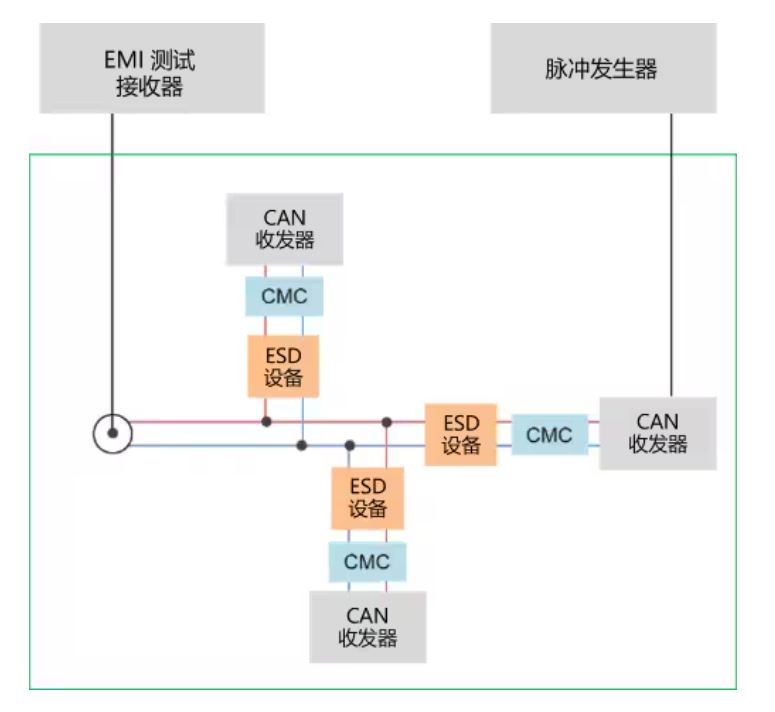 選擇合適的ESD保護元件有多重要？