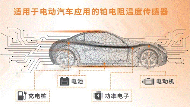車(chē)用TVS、電阻和溫度傳感器選型：三款位居C位的元件，推薦給你