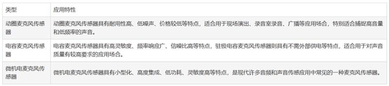 麥克風(fēng)傳感器的選擇與設計技巧