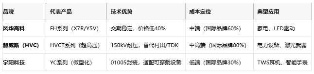 小體積大能量：陶瓷電容技術(shù)全解析：定義、原理與市場(chǎng)格局
