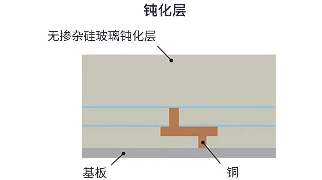 用于5G的射頻濾波器、其制造挑戰和解決方案