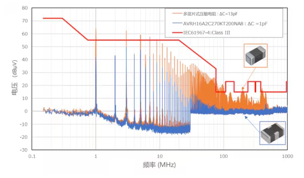 選擇合適的ESD保護元件有多重要？
