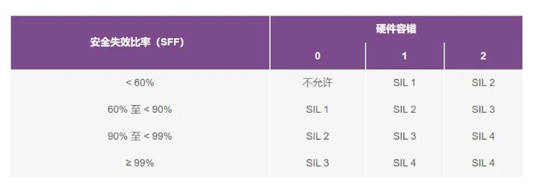 如何使用高性能監控電路來(lái)提高工業(yè)功能安全合規性？