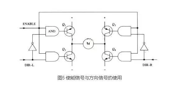 4個(gè)MOS管驅動(dòng)的全橋電路原理