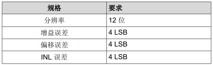 選擇適用于汽車(chē)應用的基準電壓