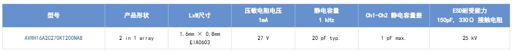 選擇合適的ESD保護元件有多重要？