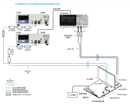 應對一致性測試特定挑戰，需要可靠的PCIe 5.0 發(fā)射機驗證