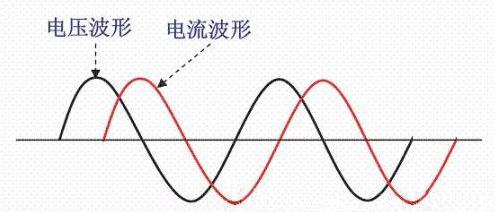 現代功率因數PFC補償技術(shù)
