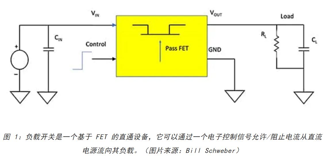 電源軌難管理？試試這些新型的負載開(kāi)關(guān) IC！