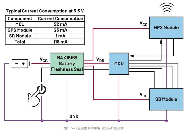 集成開(kāi)關(guān)控制器如何提升系統能效？