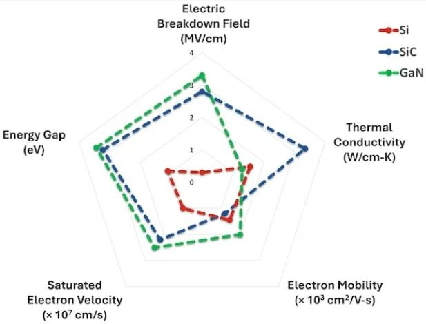 設計高壓SIC的電池斷開(kāi)開(kāi)關(guān)
