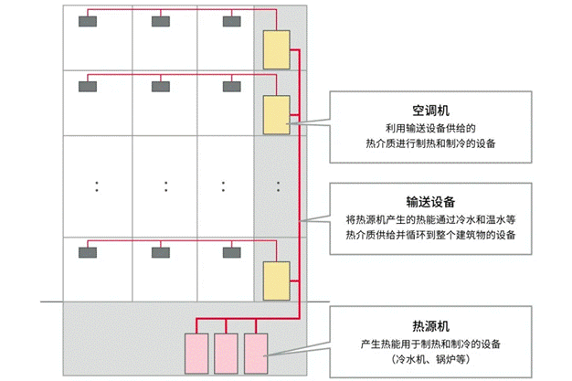 高效節能VS舒適體驗，看HVAC設備如何通過(guò)新路徑優(yōu)化？