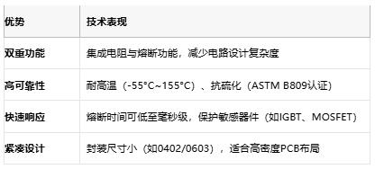從選型到應用：熔斷電阻器的全場(chǎng)景解析