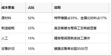 薄膜電容選型指南：解鎖高頻與長(cháng)壽命的核心優(yōu)勢