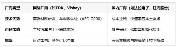 薄膜電容在新能源領(lǐng)域的未來(lái)發(fā)展趨勢：技術(shù)革新與市場(chǎng)機遇