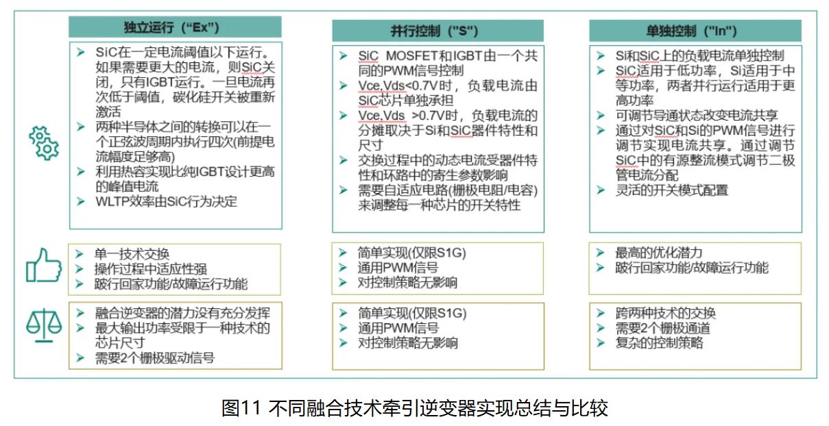 IGBT 還是 SiC ? 英飛凌新型混合功率器件助力新能源汽車(chē)實(shí)現高性?xún)r(jià)比電驅 IGBT 還是 SiC ? 英飛凌新型混合功率器件助力新能源汽車(chē)實(shí)現高性?xún)r(jià)比電驅