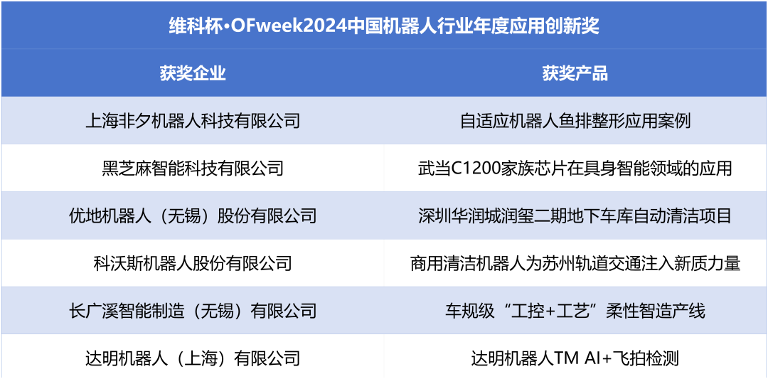 榮耀時(shí)刻！維科杯·OFweek 2024中國機器人行業(yè)年度評選獲獎榜單盛大揭曉