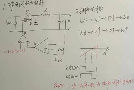 開(kāi)關(guān)電源環(huán)路穩定性分析(四)
