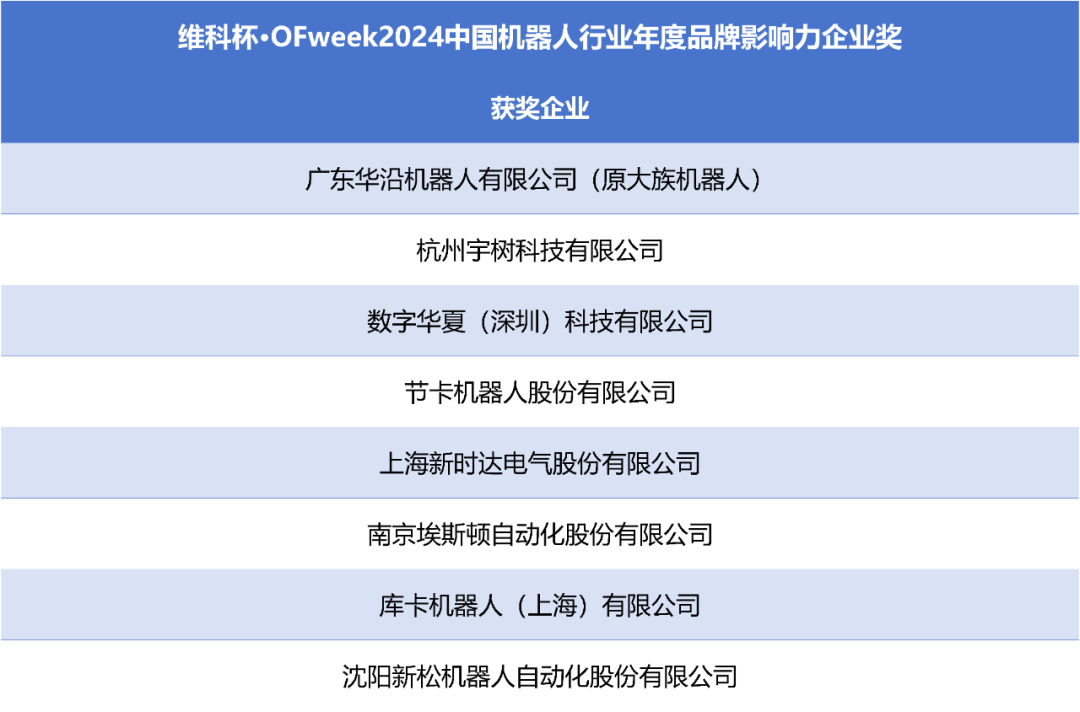榮耀時(shí)刻！維科杯·OFweek 2024中國機器人行業(yè)年度評選獲獎榜單盛大揭曉
